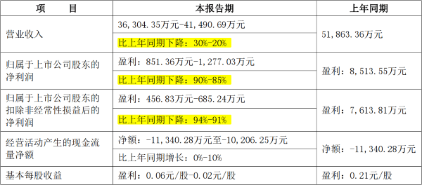 2024正版资料全年免费公开三(2024正版资料大全免费)--最新答案解释落实--3DM24.28.19