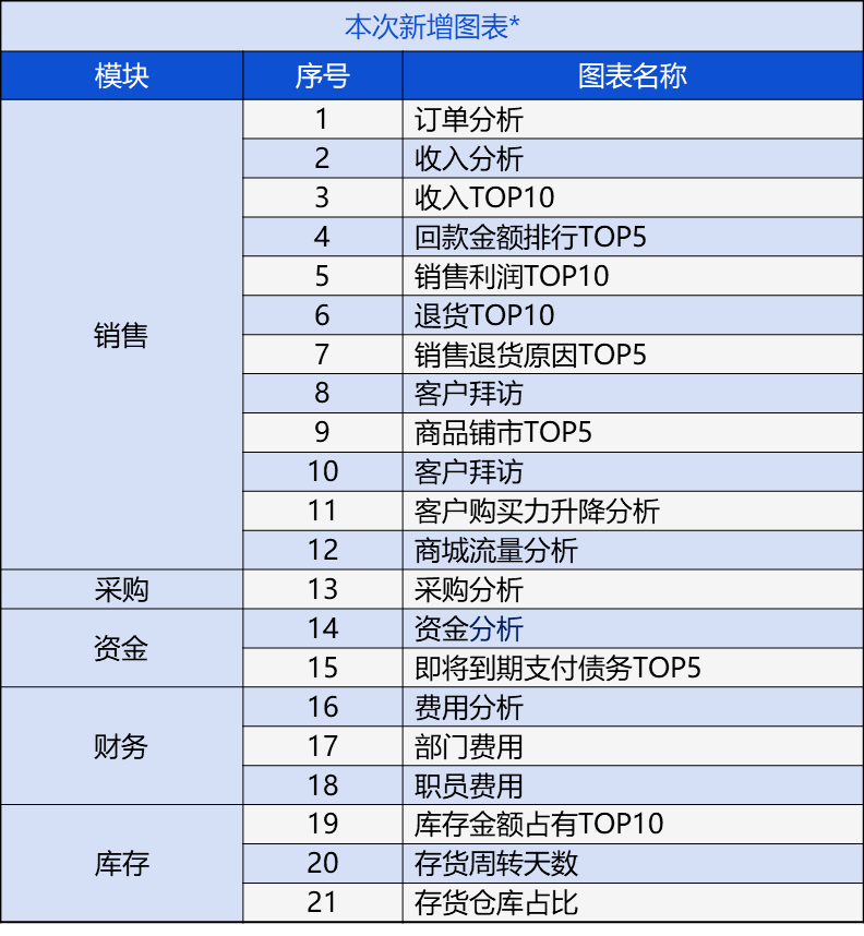 管家婆正版资料免费--最新答案解释落实--iPad09.15.24