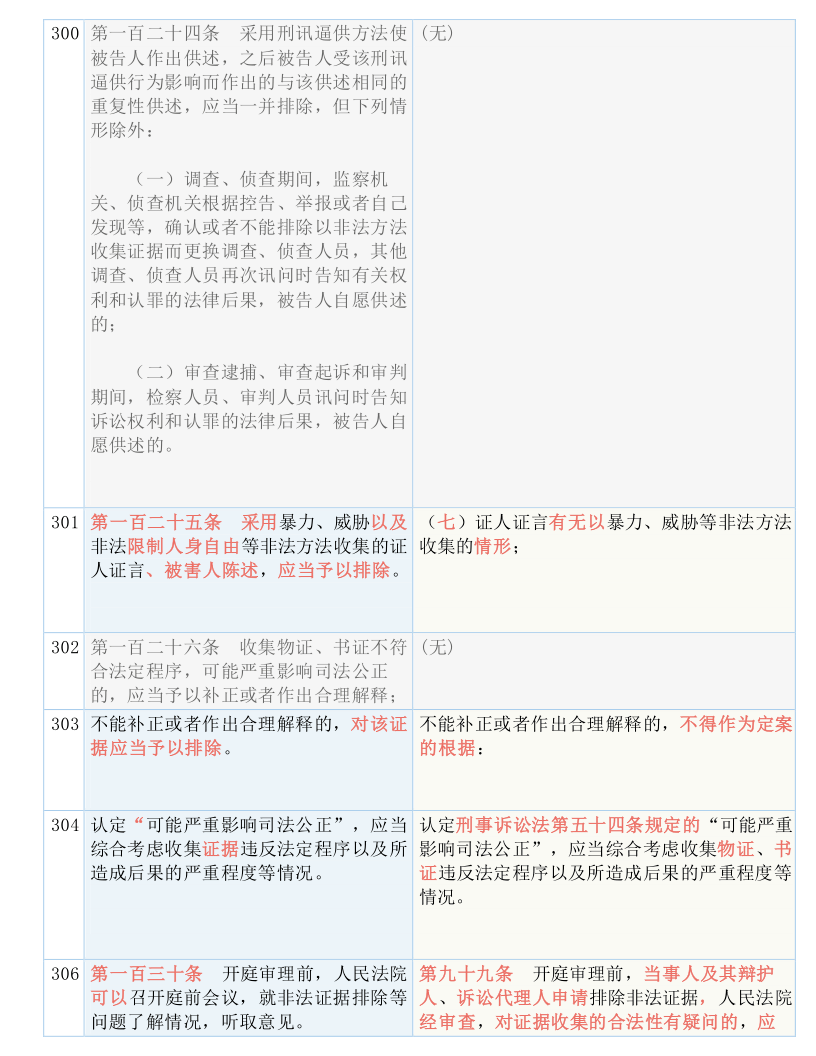 246好彩天天免费资枓大全944--作答解释落实的民间信仰--安装版v265.403