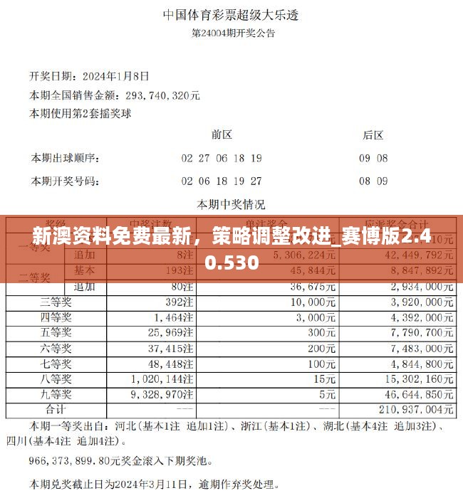 2024新奥正版资料免费提供_最新答案解释落实_实用版450.123