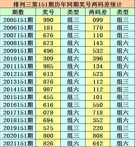 3d试机号是多少_值得支持_实用版099.575