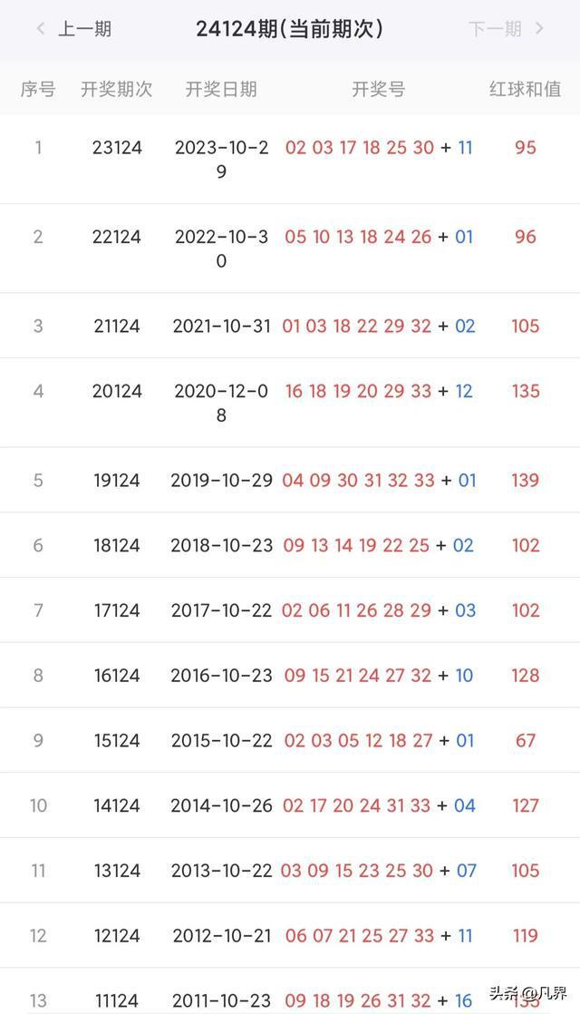 2024今晚新澳开奖号码_一句引发热议_主页版v507.251