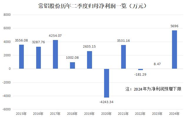 澳门六开奖结果2024开奖记录今晚直播_最佳选择_安装版v041.327