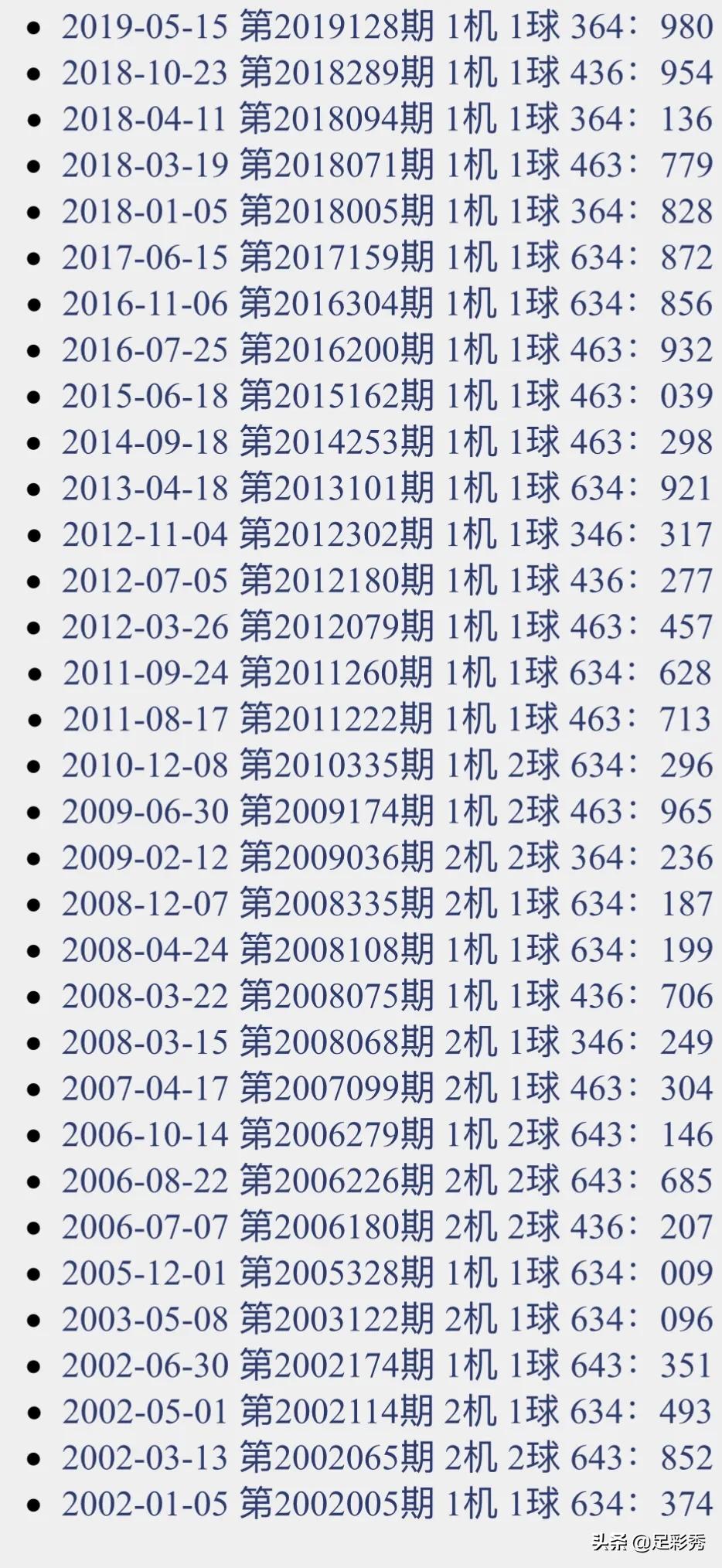 3d试机号是多少_精彩对决解析_实用版860.465