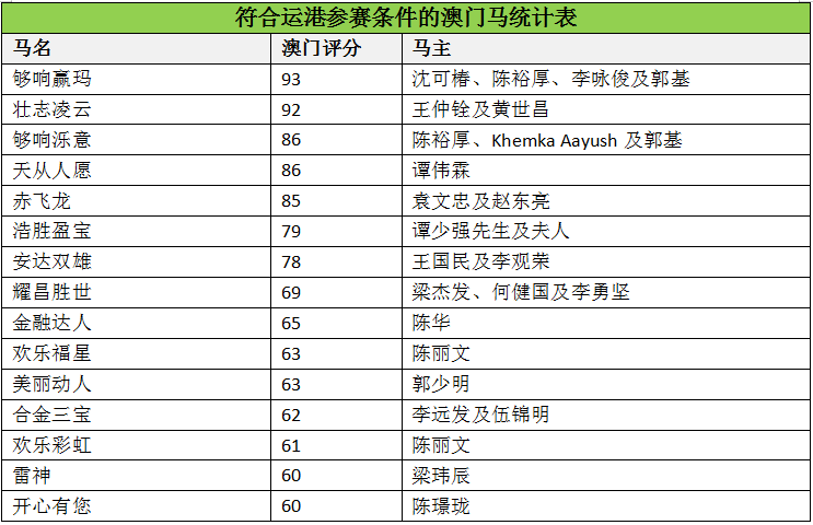 马会传真澳门_最新答案解释落实_iPad65.51.40