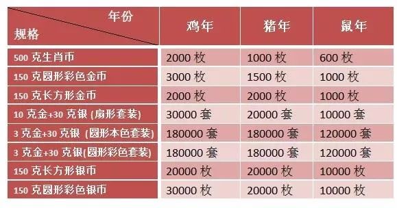 一码一肖100%精准生肖第六_良心企业，值得支持_V85.12.65