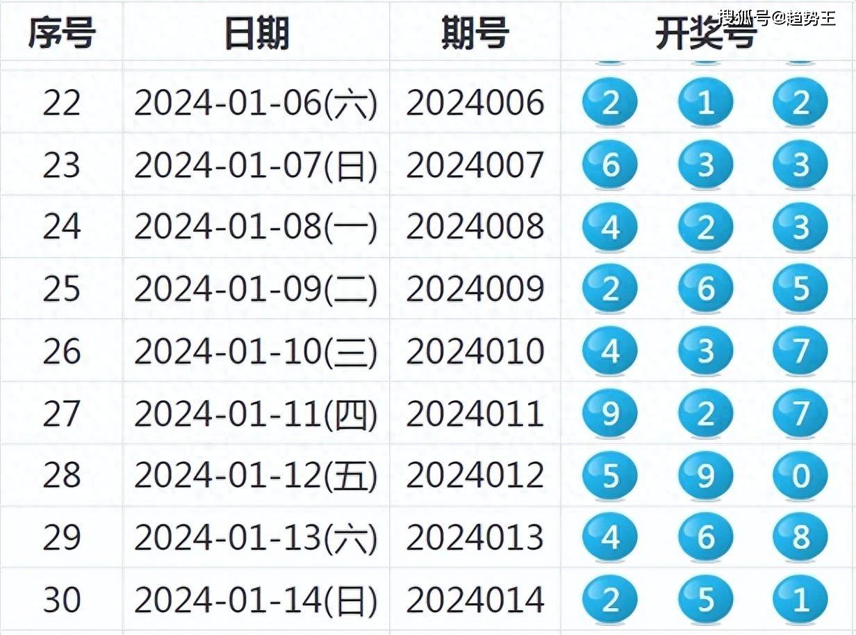 2024新奥历史开奖记录85期_最新答案解释落实_实用版749.123