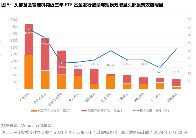 华夏、华柏、易方达、南方、嘉实等旗下大型宽基股票ETF降费，每年为投资者降成本约50亿元|界面新闻 · 快讯