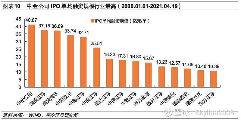 中金公司：以金融高质量发展服务国家战略|界面新闻