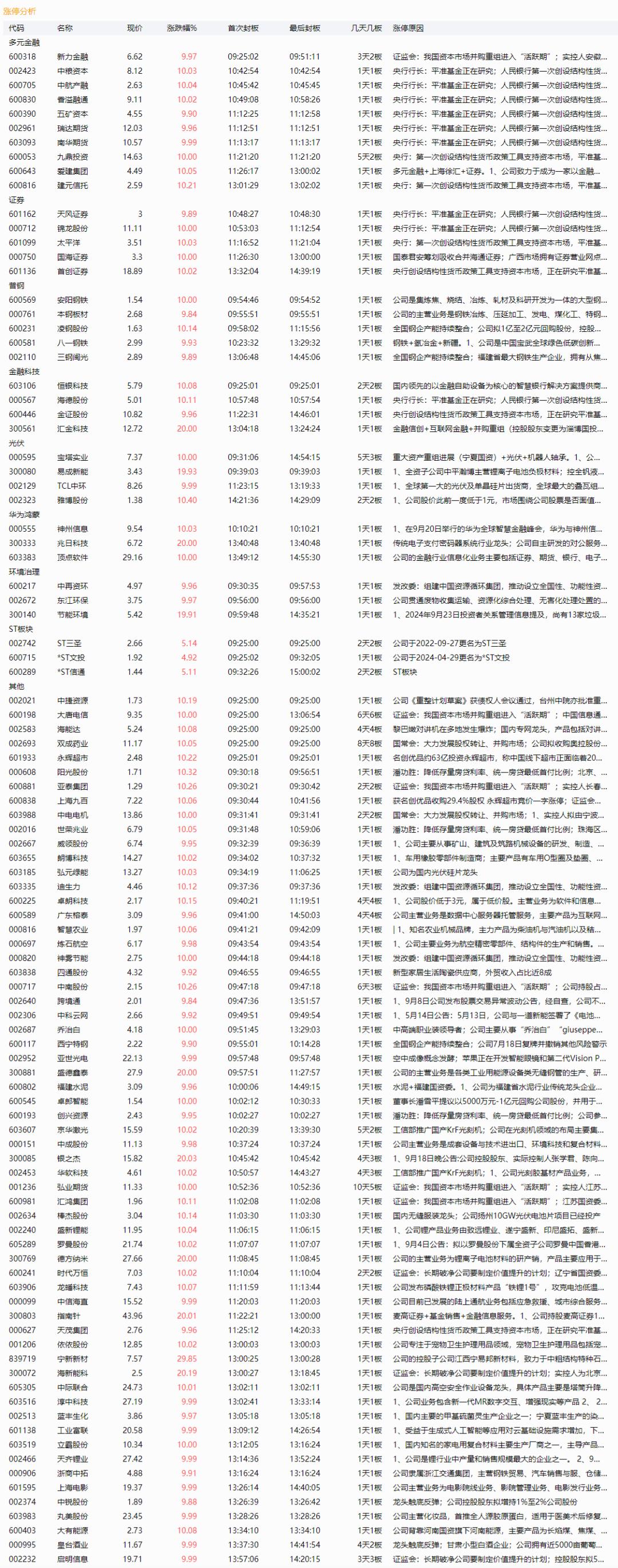 海能达触及涨停，录得2连板|界面新闻 · 快讯