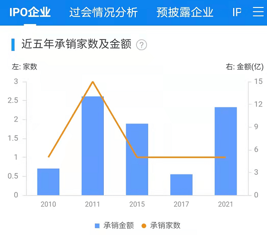 西部证券控股国融证券新进展：财务审计完成，进入股东大会审议阶段|界面新闻 · 快讯