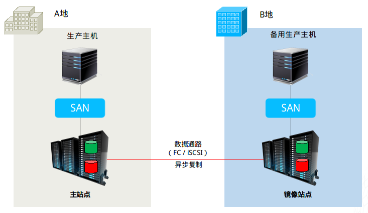 华为推出分布式玄武架构|界面新闻 · 快讯