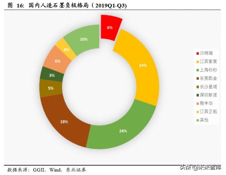 研报新知| 华为发布硅基负极专利，这家硅基负极材料龙头将是最大受益者|界面新闻 · 证券