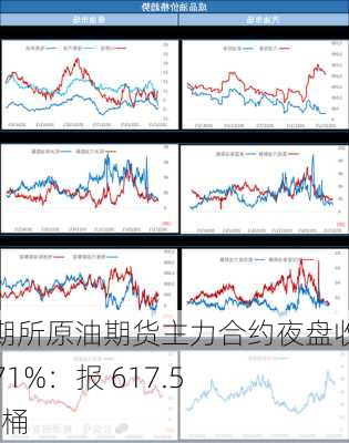 上期所原油期货夜盘收涨0.72%|界面新闻 · 快讯