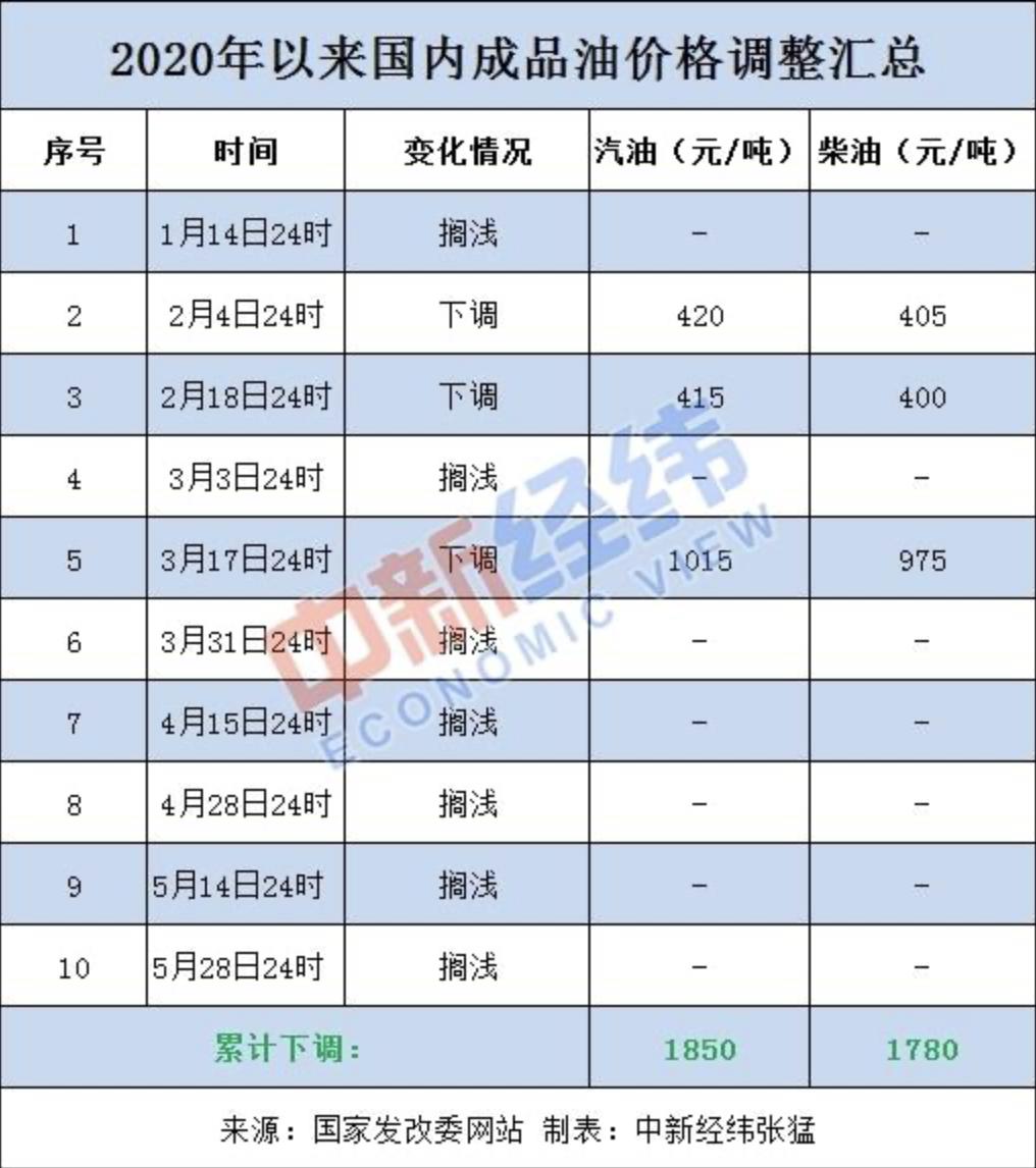 国际原油期货结算价收涨约2%|界面新闻 · 快讯