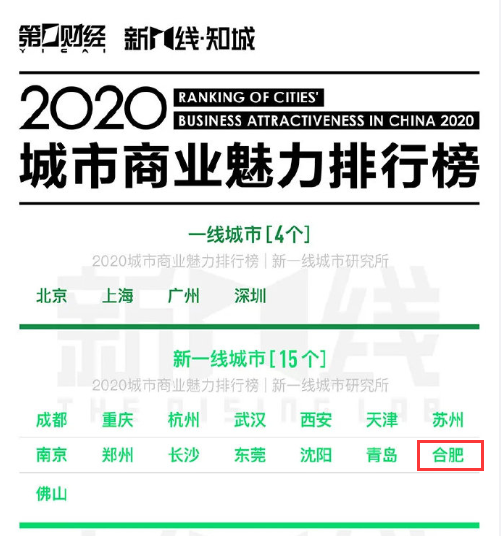 北上广深均宣布取消普通住宅和非普通住宅标准|界面新闻 · 快讯