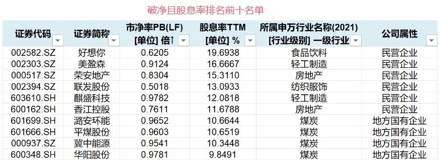 证监会发布《上市公司行业统计分类与代码》等8项金融行业标准|界面新闻 · 快讯