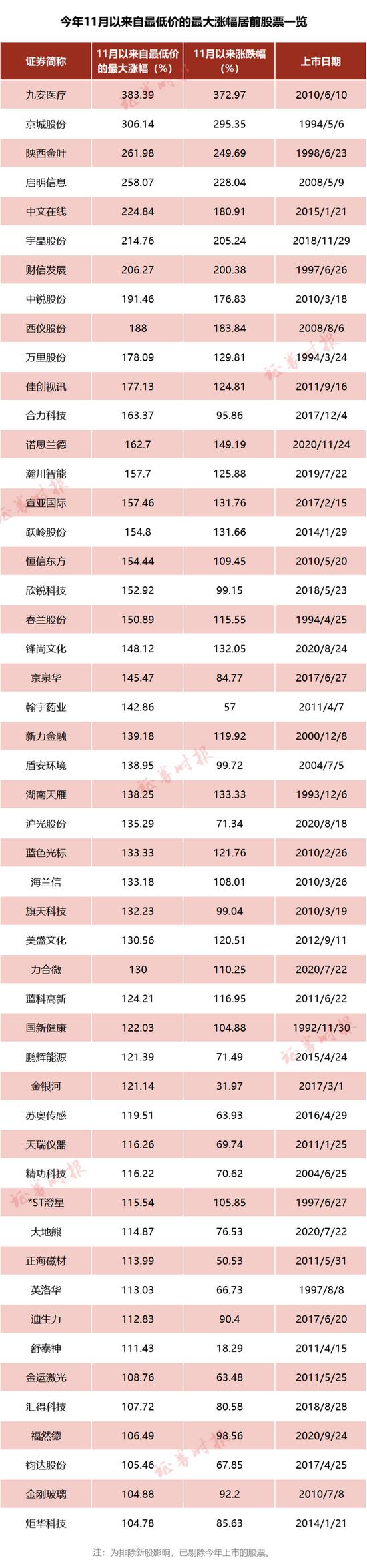 深交所：本周共对209起证券异常交易行为采取自律监管措施|界面新闻 · 快讯