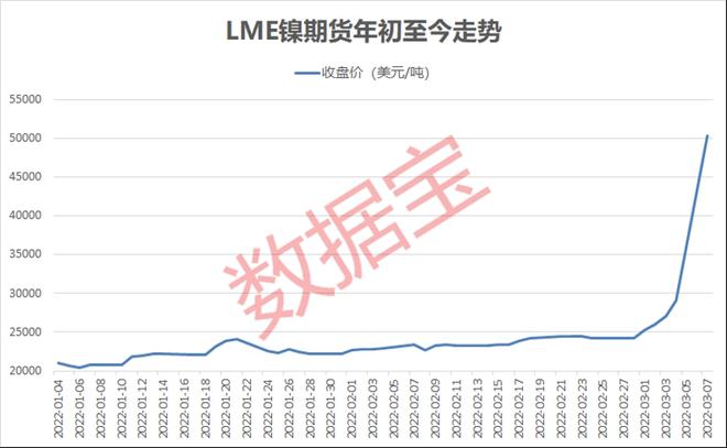 LME金属期货收盘涨跌不一|界面新闻 · 快讯