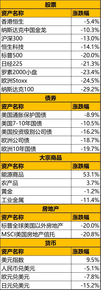 纳斯达克中国金龙指数收跌1.37%，金山云大涨近25%|界面新闻 · 快讯