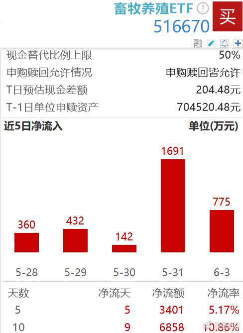 加码布局权益资产，私募今年以来申购ETF近30亿份|界面新闻 · 快讯