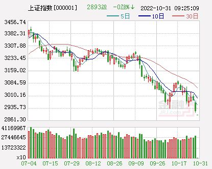 盘中必读|今日共170股涨停，三大指数持续调整沪指微跌0.1%，固态电池、纺织服装表现活跃|界面新闻 · 证券