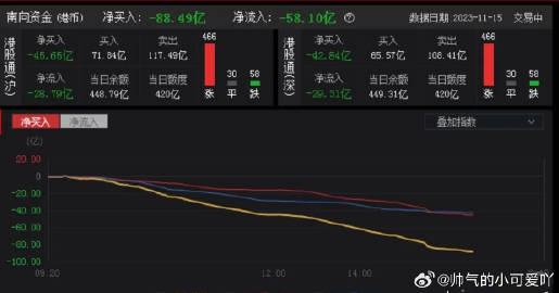 盘中必读|今日共106股涨停，三大指数震荡调整创指跌超1%，仓储物流、谷子经济概念逆势走高|界面新闻 · 证券