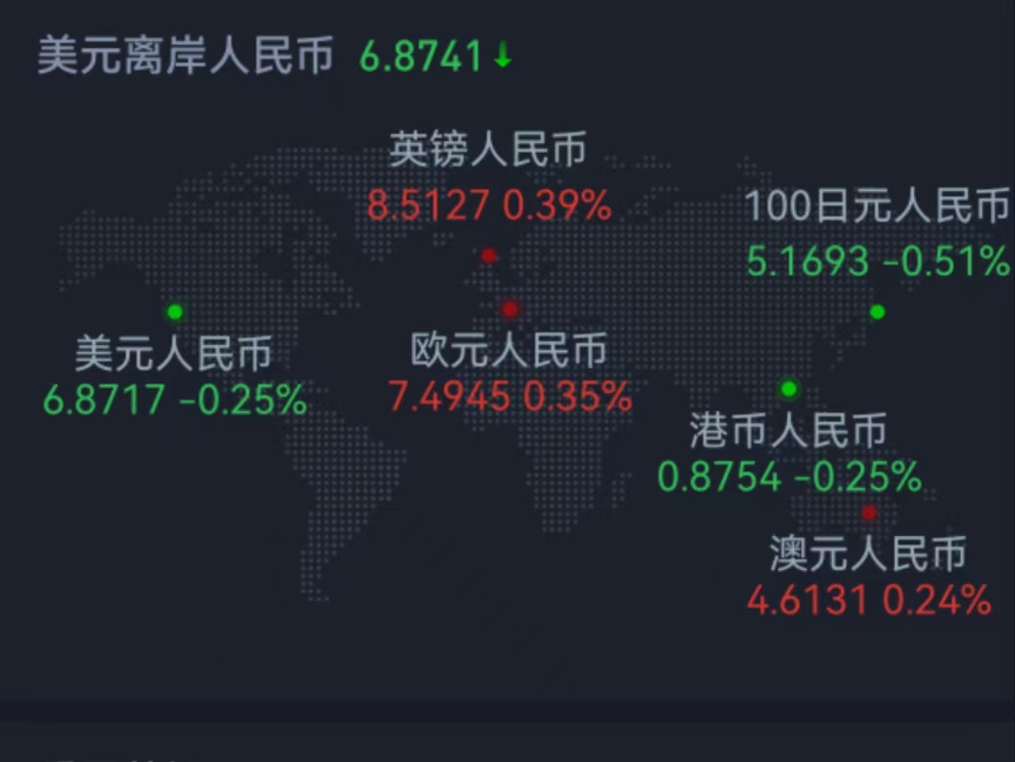 在岸人民币兑美元收盘报7.2578，较上一交易日下跌116点|界面新闻 · 快讯