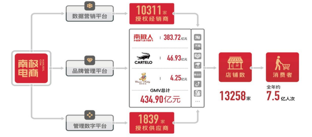 跨境电商概念局部回暖，南极电商6天4板|界面新闻 · 快讯