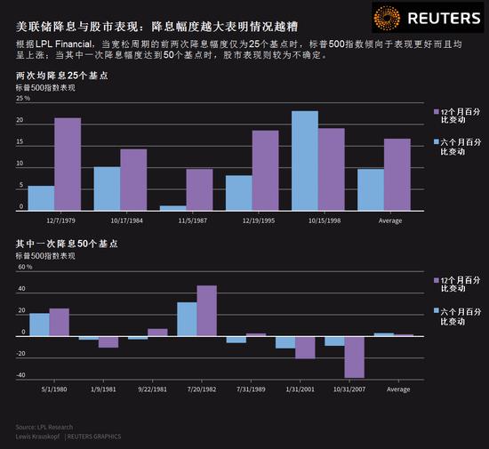 美联储公布11月会议纪要，预测12月将再次降息|界面新闻 · 快讯