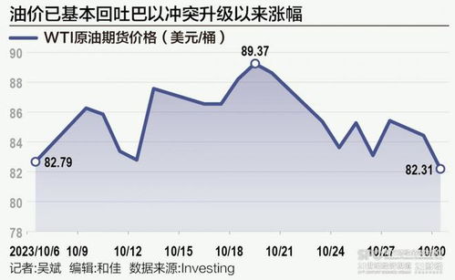 国际油价26日下跌|界面新闻 · 快讯