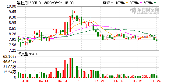 宝丰能源：拟4.92亿元收购宝丰昱能蒸汽综合管线项目及相关资产|界面新闻 · 快讯