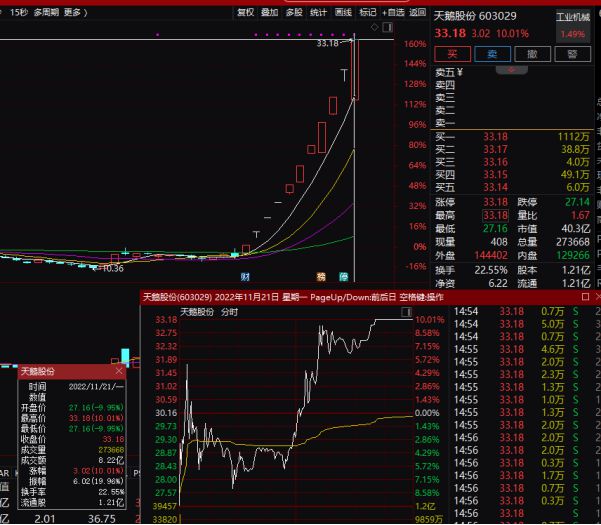 供销社板块再度拉升，中农联合涨停|界面新闻 · 快讯