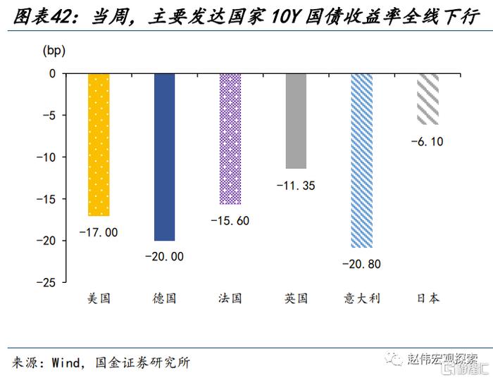 法国10年期国债收益率下滑5个基点|界面新闻 · 快讯