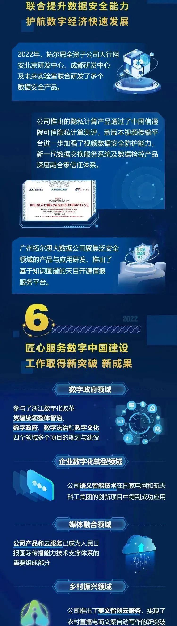 AI应用端再度活跃，拓尔思午后20CM涨停|界面新闻 · 快讯