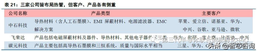 研报新知|模拟芯片潜力龙头，并购布局高价值芯片|界面新闻 · 证券