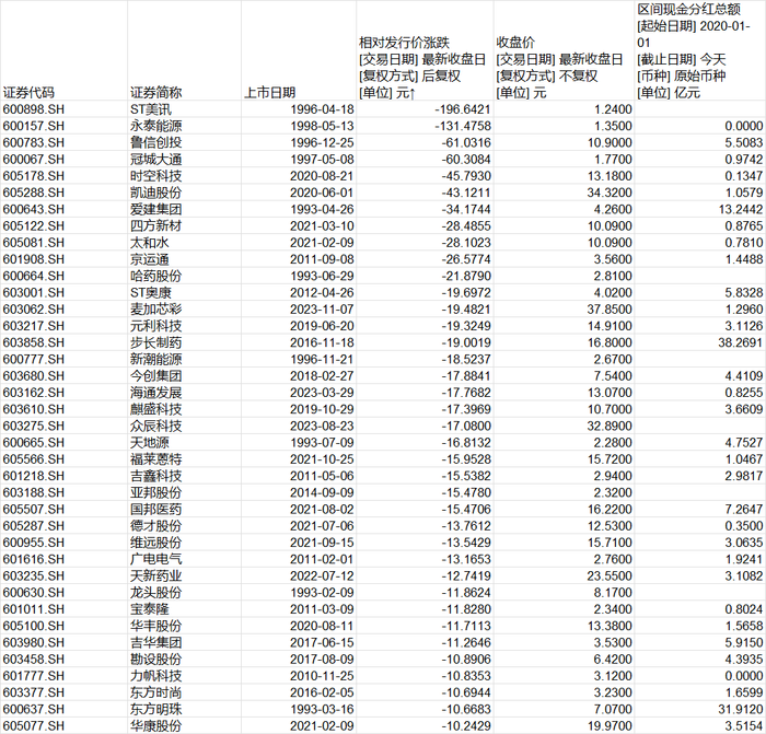 同花顺：股东叶琼玖拟减持公司股份不超过200万股|界面新闻 · 快讯