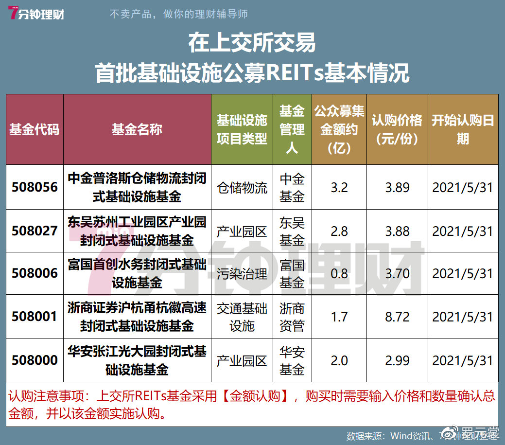 上交所公布两项基础设施REITs定期报告指引|界面新闻 · 快讯