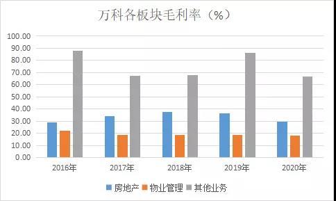 万物云：上海万科投资向万物商企空间科技出售上海祥大45%股权|界面新闻 · 快讯