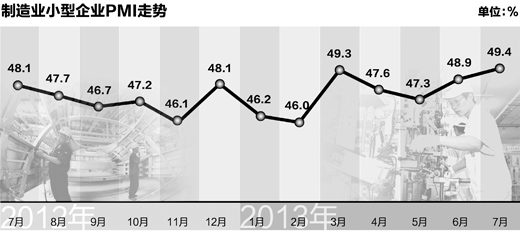 国家统计局：11月份制造业采购经理指数为50.3%，比上月上升0.2个百分点|界面新闻 · 快讯