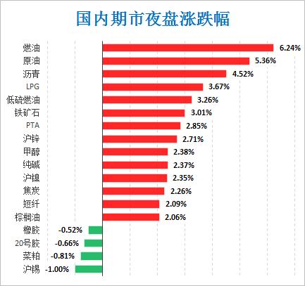 WTI原油期货收跌超1%|界面新闻 · 快讯