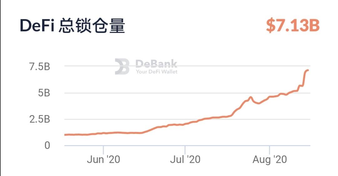 以太坊升破3700美元，11月4日以来涨幅高达54%|界面新闻 · 快讯