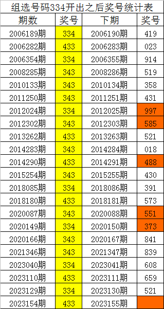 刘伯温免费中特一肖一码_精彩对决解析_手机版006.970