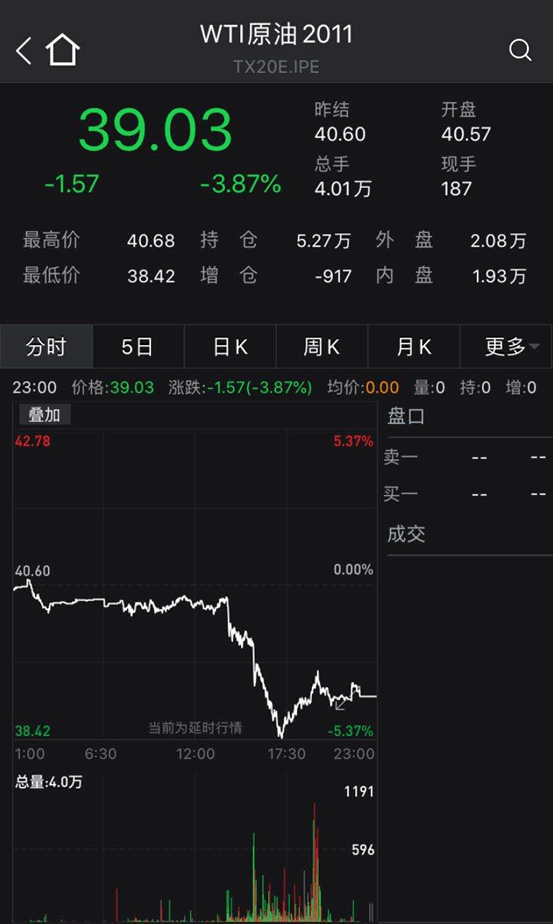 上期所原油期货夜盘收涨0.02%报528.7元/桶|界面新闻 · 快讯