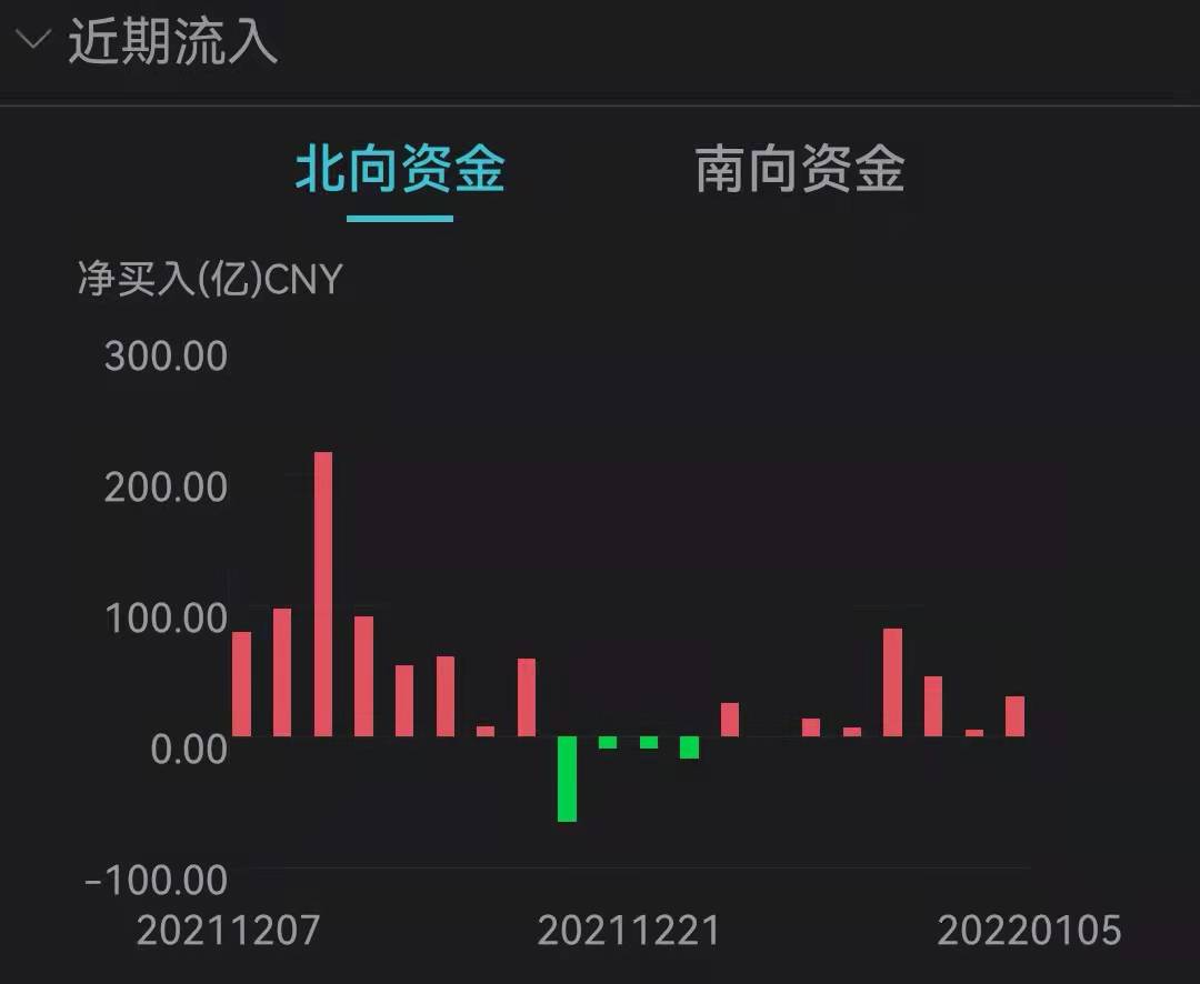 上交所召开座谈会，事关市值管理、提质增效|界面新闻 · 快讯