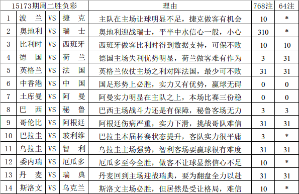 澳彩资料免费长期公开2024新澳门_最佳选择_GM版v53.49.32