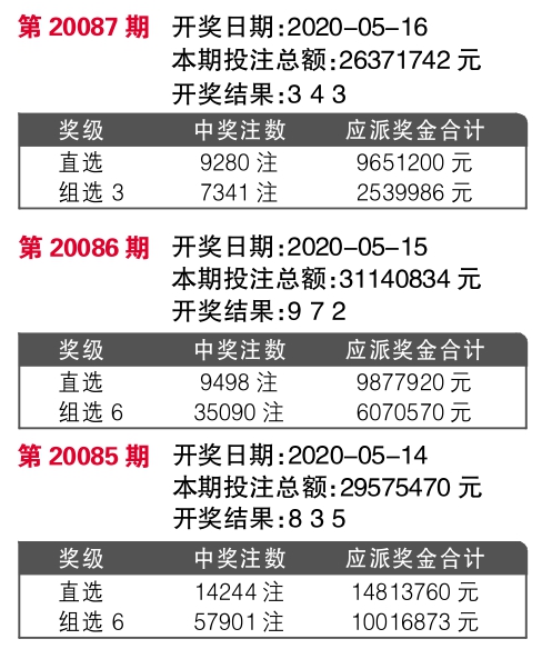 477777最快开奖现场直2019年_最新答案解释落实_安卓版826.964