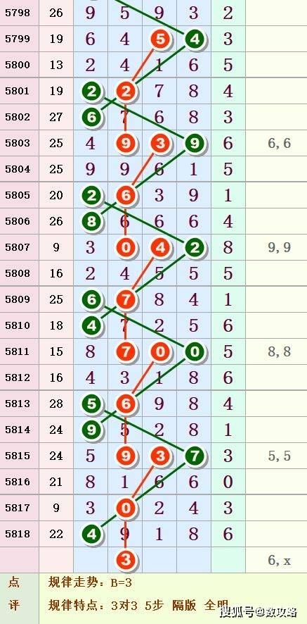 王中王100℅期期准澳彩_最新答案解释落实_V74.39.61