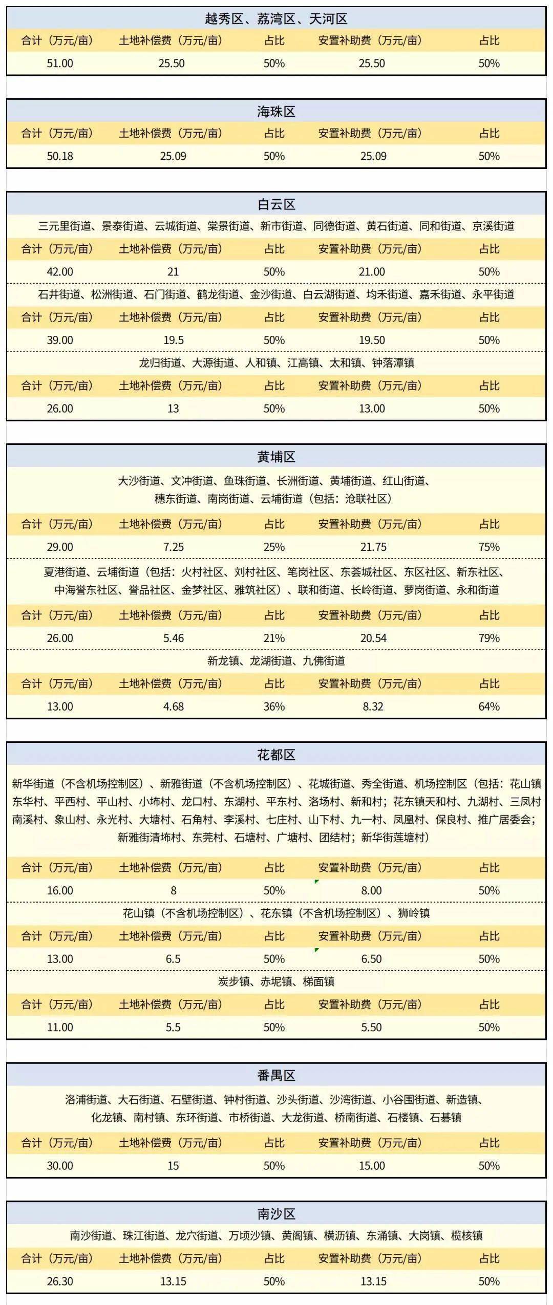 香港出码综合走势图_作答解释落实的民间信仰_手机版743.340