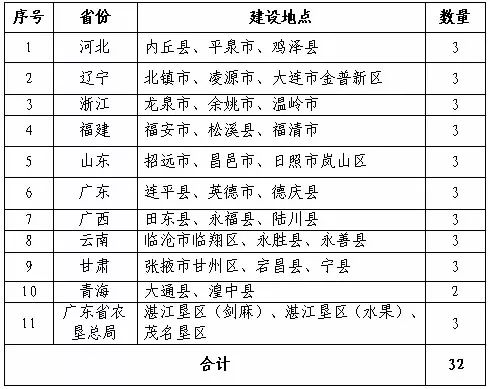 2004年澳门特马今晚开码_精选解释落实将深度解析_实用版522.566